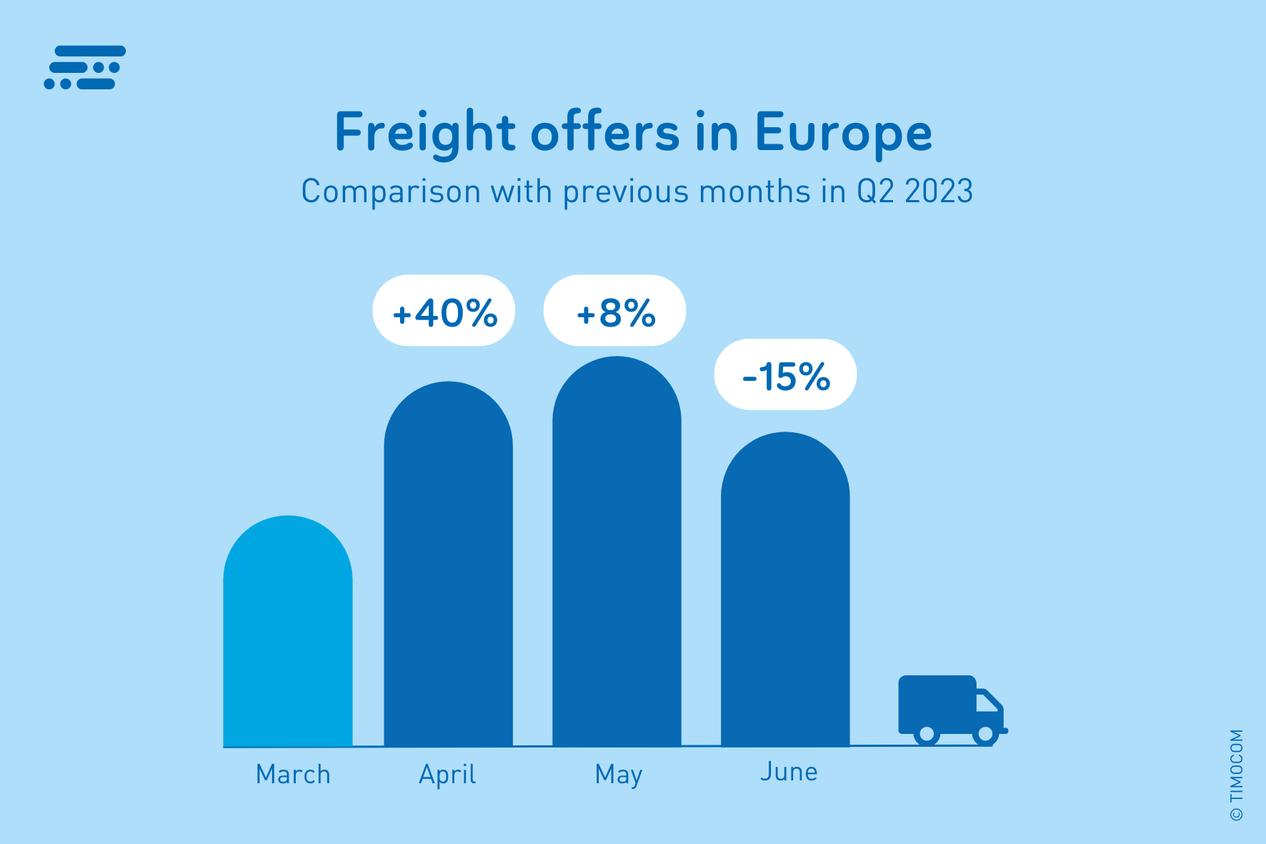 Q2-2023-EN-Frachtoffers-EU-EU_DE_900x600px (15 × 10 cm)