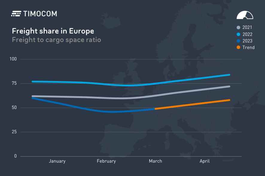 TB Q1 EU EU Freight Share in Europe (15 × 10 cm)